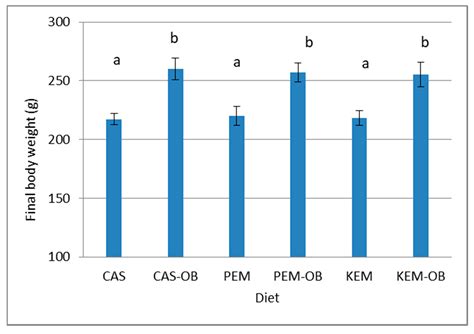Inclusion of Limited Amounts of Extruded Legumes Plus Cereal Mixes in ...