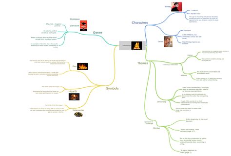 Fahrenheit 451 (Themes (Censorship (In the novel Fahrenheit 451,…