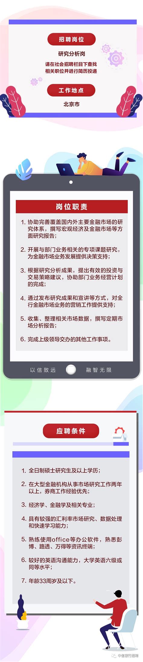 [北京]2019中信银行总行金融市场部社会招聘公告_银行招聘网