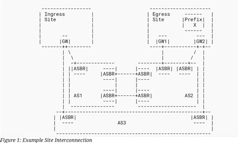 Gateway Auto Connection 的图像结果