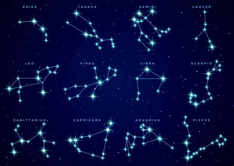 Constellations List