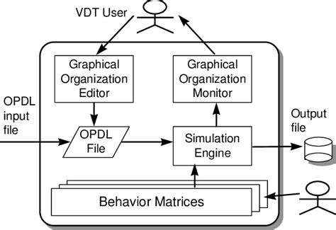 Image result for VDT Table Format Java
