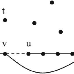 Rotation Processing 的图像结果