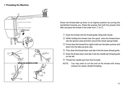 Image result for Janome Threading Instructions