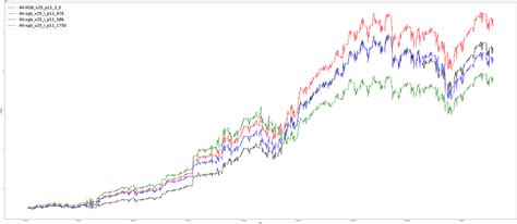 Image result for Machine Learning Trading