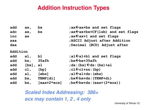 Microprocessor Addition 的图像结果