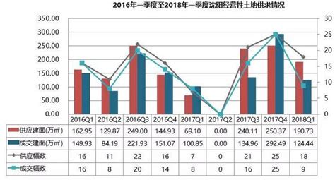 沈阳市2020年城镇居民人均可支配收入47413元，比上年增长1.3%