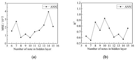 Prediction of Mechanical Behaviours of FRP-Confined Circular Concrete ...