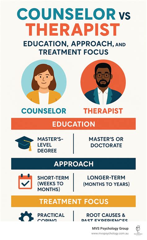 Counselor vs Therapist: 5 Key Powerful Differences 2025