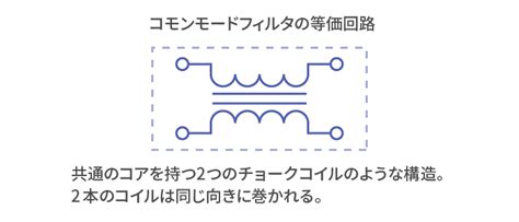 信号とノイズを選り分けるコモンモードフィルタの離れ技｜なるほどノイズ(EMC)入門｜TDK Techno Magazine