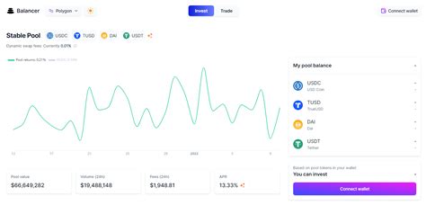Image result for Balancer Model Defi