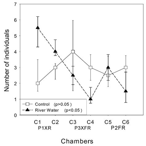 Connections among Land Use, Water Quality, Biodiversity of Aquatic ...