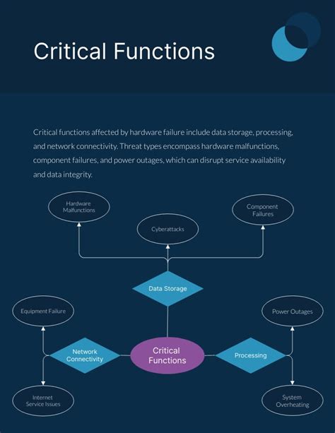 Business Continuity Plan Flowchart 的图像结果