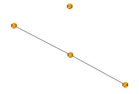 Python Undirected Graph Nodes 的图像结果