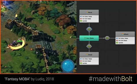 Animation Bolt Unity 的图像结果