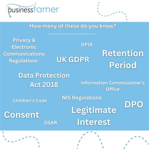 Data Protection Act 的图像结果