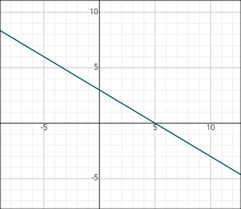 Graph Form 的图像结果