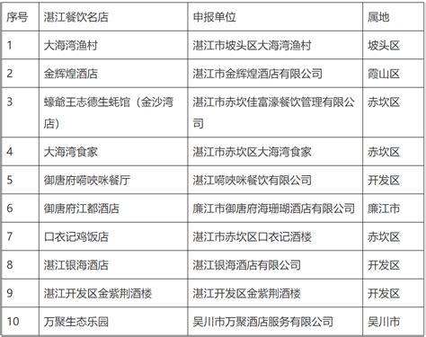 湛江市发放10万张“湛江·中国海鲜美食之都”餐饮消费券