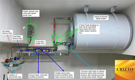How To Pipe An Electric Water Heater at Sabrina Swensen blog