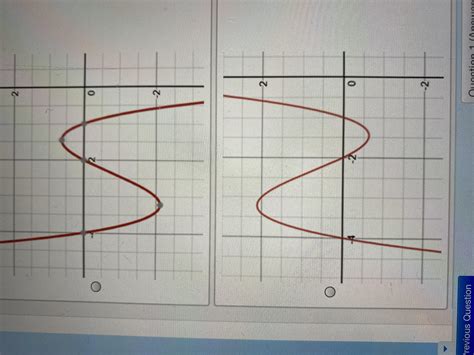 Use what you know about zeros of a function and end behavior of a graph to choose the graph that ...