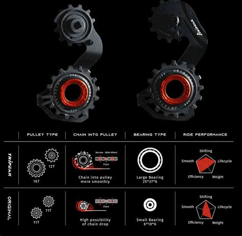 Buy Tripeak OSPW 12/16T, Ceramic Bearing, Hollow Type Shimano DA92 ...