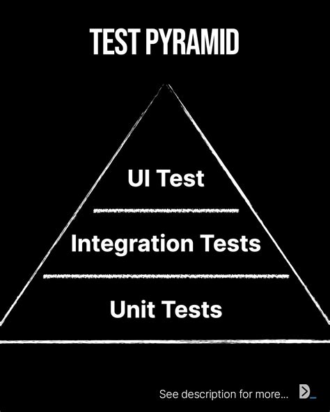 Spring Boot Devtiro 的图像结果