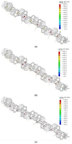 An Analysis of Reaction Forces in Crankshaft Support Systems