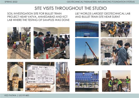 Design of Foundation using Geotechnical Parameters | CEPT - Portfolio