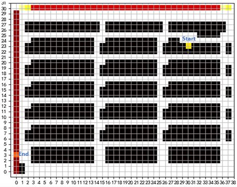 Dynamic Scheduling Optimization Method for Multi-AGV-Based Intelligent ...