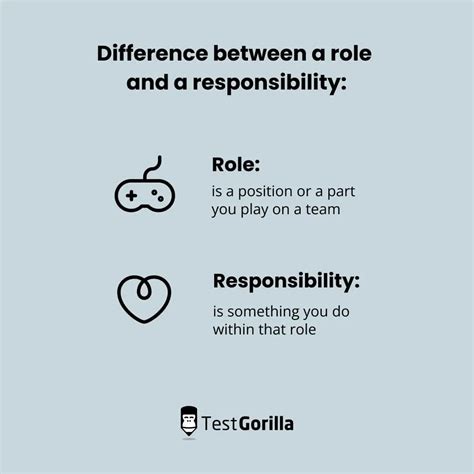 Defining roles and responsibilities at work - TG