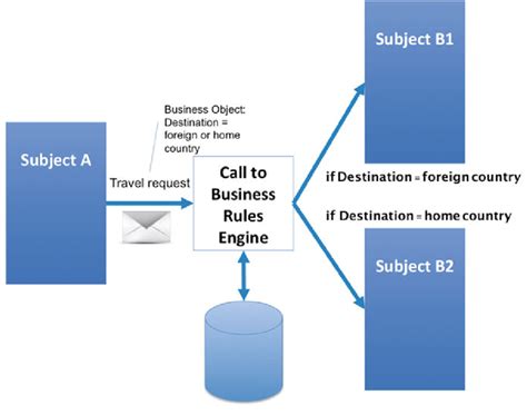 Image result for Function Rule Box