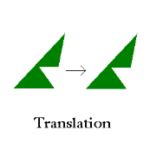 Introduction of Symmetry in Maths With Types And Examples | A To Z ...