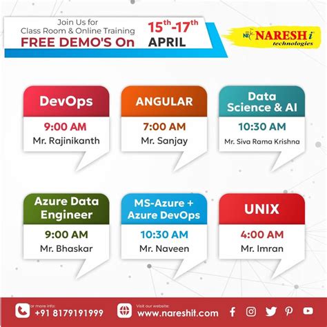 Image result for SQL Server by Naresh IT Technologies