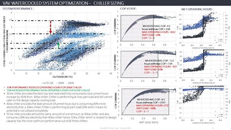 HVAC Lab I Spring Portfolio | CEPT - Portfolio