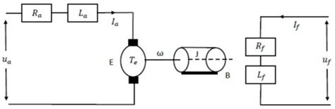 Adaptive Backstepping Integral Sliding Mode Control of a MIMO ...