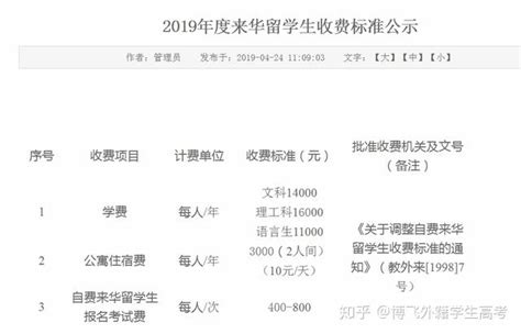 我校来华留学生喜获“2020年度中国政府优秀来华留学生奖学金”-河北经贸大学综合新闻网
