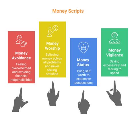 इन्फोग्राफ़िक: आपकी धन संबंधी स्क्रिप्ट जो आपको पीछे खींच रही हैं ...