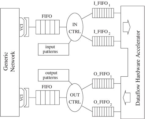 Image result for Accelerator Software