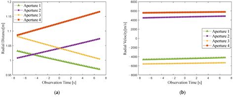 A Novel Joint Motion Compensation Algorithm for ISAR Imaging Based on ...