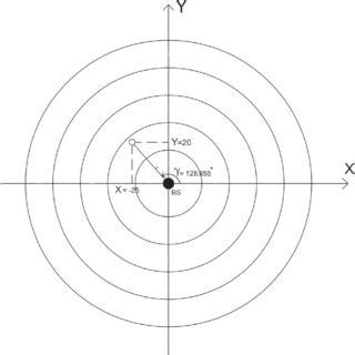 Vector Angle 的图像结果