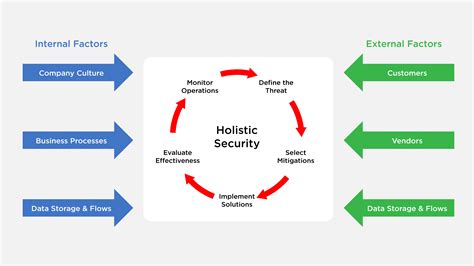 Image result for Threat Computer