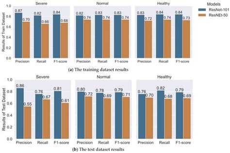 Hair Follicle Classification and Hair Loss Severity Estimation Using ...