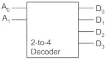 In the circuit shown, the device connected to Y5 can have address in ...