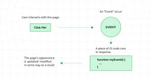 Eventos JavaScript 的图像结果