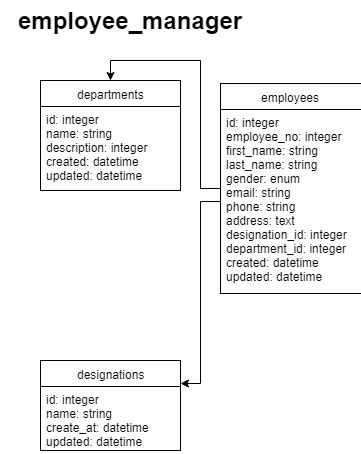 Simple Database Example 的图像结果