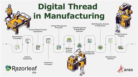 Digital Thread for Smart Manufacturing 的图像结果