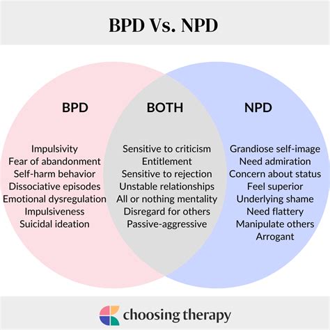 BPD Vs. NPD: How Borderline & Narcissistic Personality Disorders Differ