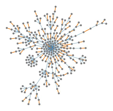 Image result for Max Matching Algorithm