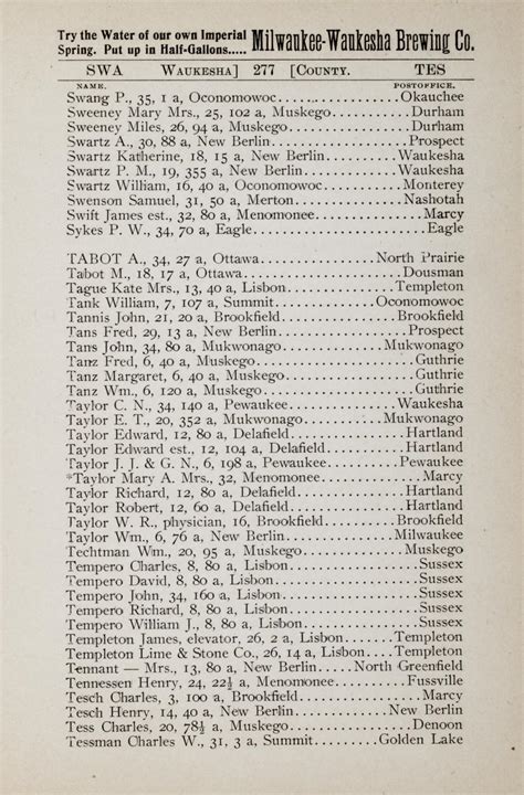 Wright's directory of Waukesha 1899 together with a complete directory ...