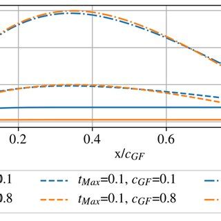 Examples of guide fins of various shape complexity | Download ...